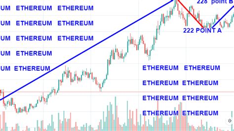 The chart above shows just how strongly the indicator recovered after a brief drop on dec. Ethereum Price Prediction 2021 : Ethereum Price Prediction ...