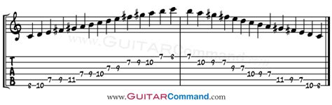 Phrygian Modal Scale Tab Guitar Command