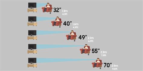 Tv Screen Size And Distance Chart