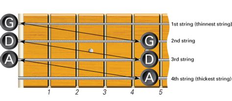 How To Tune A Bass Guitar Learn To Play Music Blog