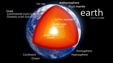 32 Estructura De La Tierra Introducción A La Oceanografía Constant