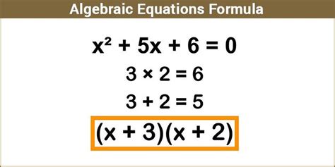 Algebraic Equations Formula Formulas Of Maths Examples