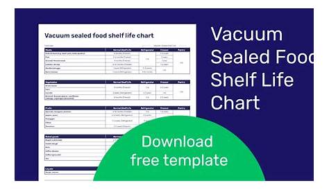 Vacuum Sealed Food Shelf Life Chart | Download Free Poster