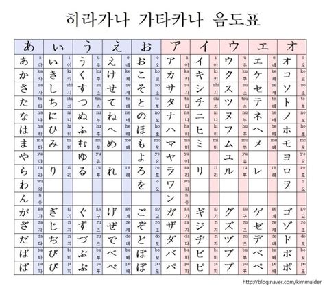 일본어 히라가나 가타가나 음도표문자표 네이버 블로그