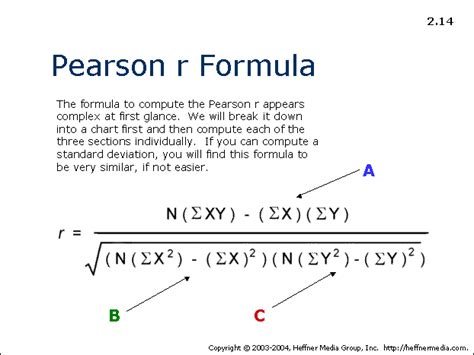 14: Pearson r Formula | AllPsych