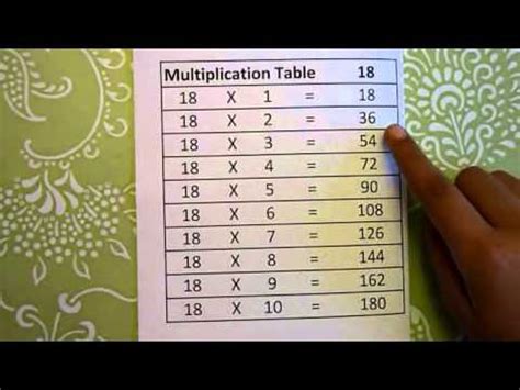 multiplication tables      easy math tables math