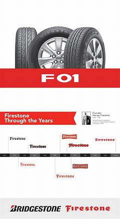 Firestone Wheel Alignment Prices