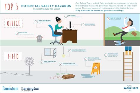 5 Common Workplace Safety Hazards Bernstein Crisis Management