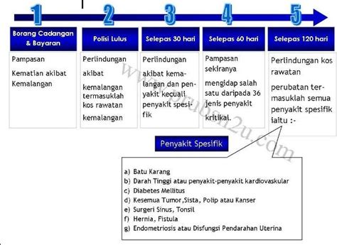 Koleksi oleh norasid md said. ayumie @ PruBSN Takaful Bhd: Tempoh Menunggu & Takaful ...