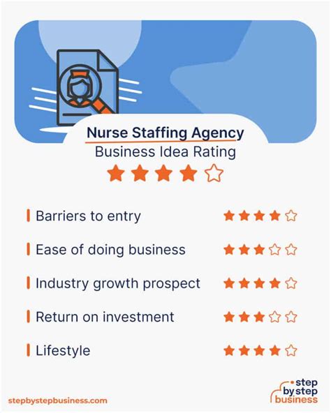 How To Start A Profitable Nurse Staffing Agency In 2024