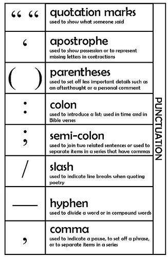 Basic Grammar Rules Cheat Sheet Factmultifiles