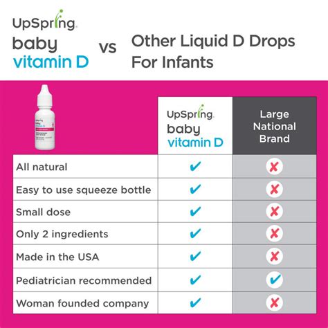 Upspring Baby Vitamin D 400 Iu D3 Drops Cho Trẻ Sơ Sinh Hàng Xách Tay