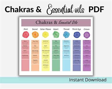 Printable Chakras And Essential Oils Chart Chakra Guide Instant Download Essential Oil Guide To
