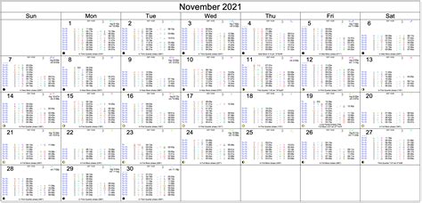 Monthly Horoscopes - November 2021 - Astrology Cafe