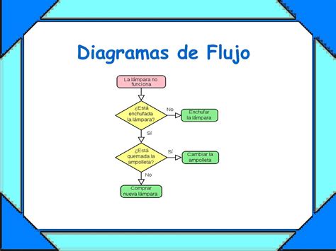 Diagrama De Flujo Subproceso Images Midjenum