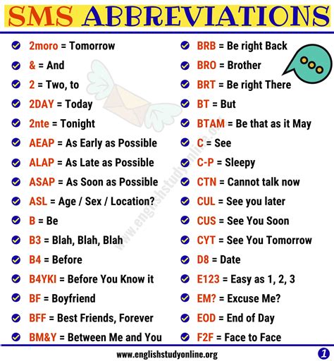 Text Message Abbreviations List