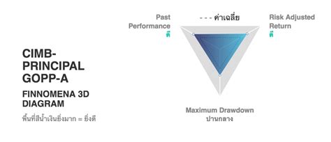 ไทย และต่างประเทศ ซึ่งตั้งแต่จัดตั้งกองในปี 2555 กองทุน cimb principal iprop. ทำกำไรจากหุ้นดาวเด่นทั่วโลกด้วยกองทุน CIMB-PRINCIPAL GOPP ...