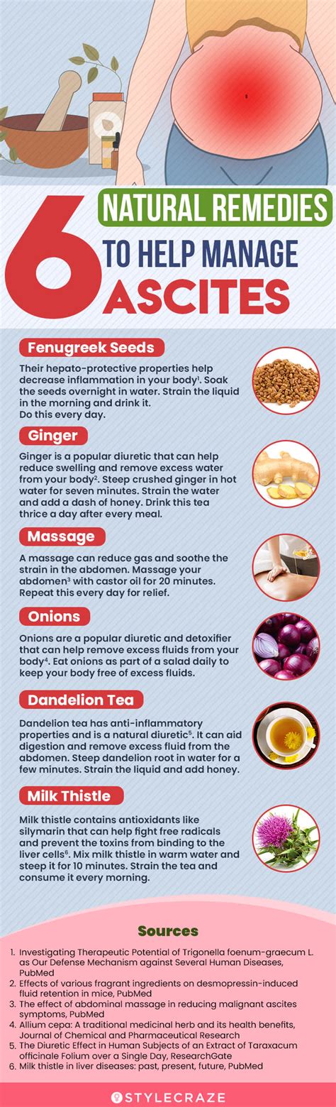 15 Home Remedies For Ascites Types Causes And Symptoms