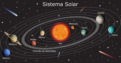 Biologia E Ciências Na Cabeça O Sistema Solar