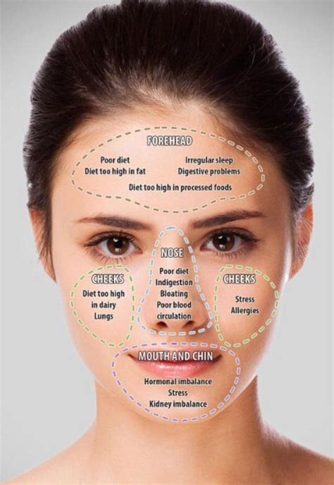 Skin Care Advice That Will Help At Any Age Face Mapping Acne Face
