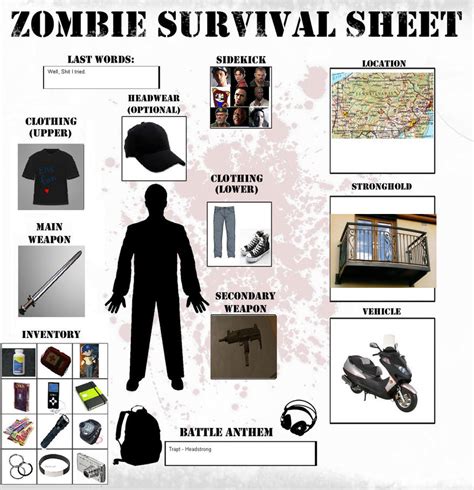 Zombie Apocalypse Plan By Sydneythehedgehog06 On Deviantart