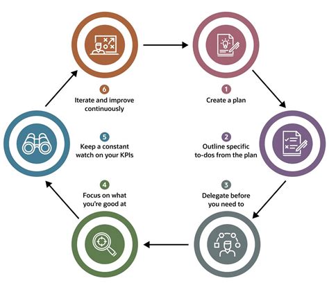 6 Steps To Peak Performance In Business Netsuite