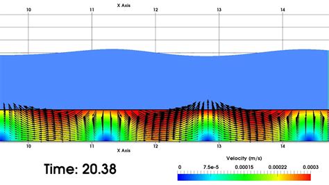 Numerical Simulation Of Wave Seabed Sand Interaction Using OlaFlow