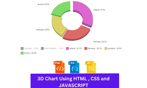 D Pie Chart Using Javascript