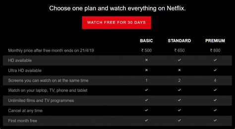 If you're reading this post, you probably already know that the answer is yes. there are three different netflix tiers available for purchase: Netflix launches ₹199 ($2.9) mobile-only monthly plan in India