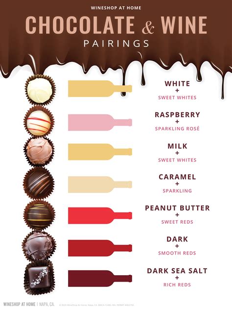 Chocolate And Wine Pairing Chart