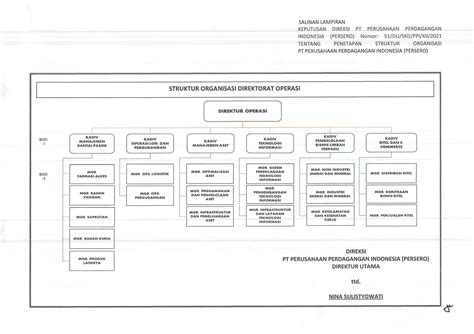 Contoh Sk Perubahan Struktur Organisasi Perusahaan Pelayaran Imagesee