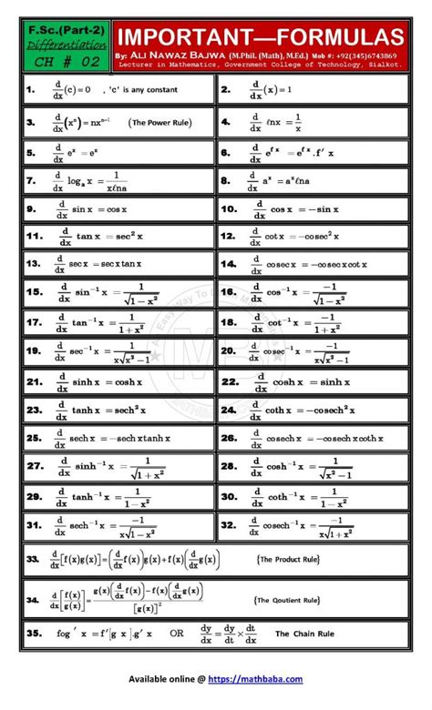 Derivatives Formulas Fsc 2nd Year Math Baba