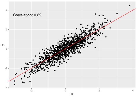 Visualizing Individual Data Points Using Scatter Plots