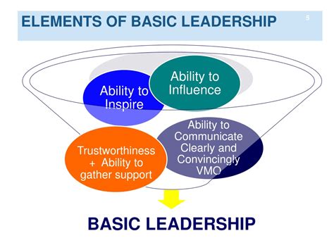 ppt introduction to strategic leadership powerpoint presentation free download id 886296