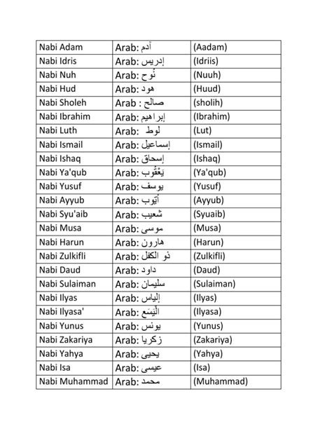 Maybe you would like to learn more about one of these? Nama Nama Nabi Dalam Tulisan Jawi - Apa Bagaimana
