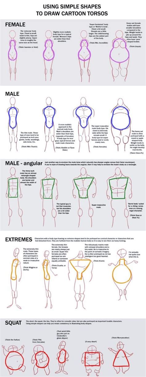 Drawing D Shapes Tutorials Craftsy Hot Sex Picture
