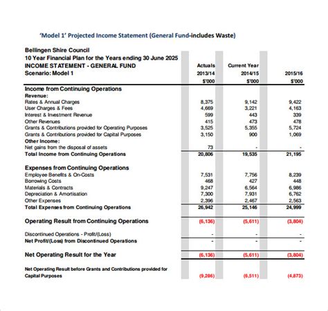12 Projected Income Statement Templates Sample Templates
