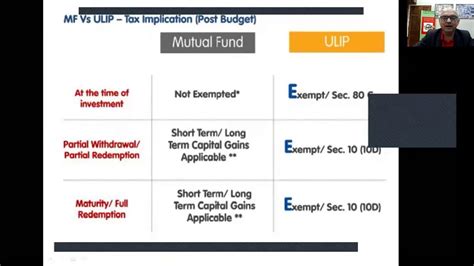 Maybe you would like to learn more about one of these? Mutual Fund vs ULIP and comparison Part 1 of 2 - YouTube