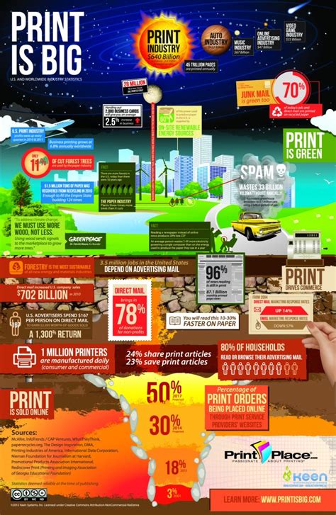 Print Is Big An Infographic Printplace