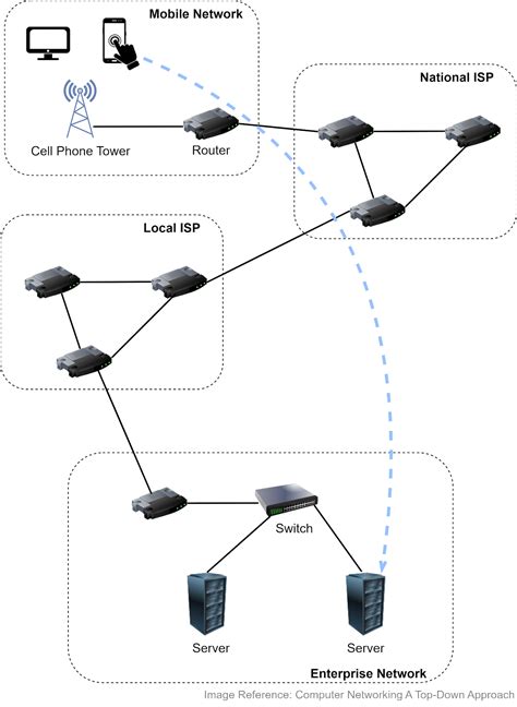 Network Protocols Run The Internet By Alex Xu