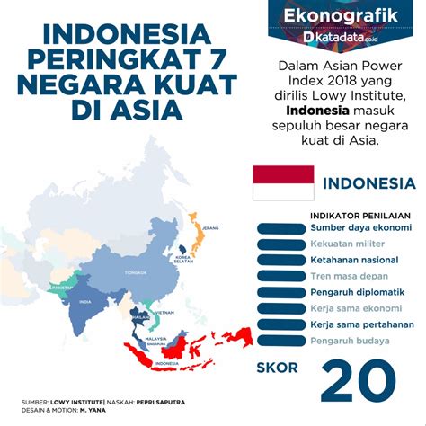 Indonesia 10 Besar Negara Berpengaruh di Asia - Infografik Katadata.co.id