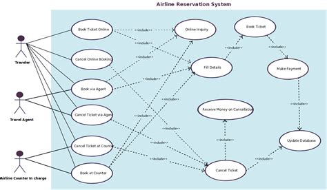 Use Case Diagram For Hotel Management