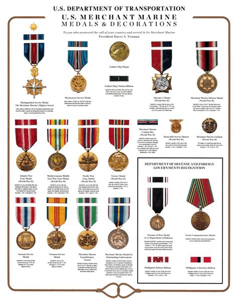 Mariner Medals Marad Mindovermetal English