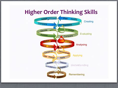 Higher Order Thinking Skills Cobykruwfrank