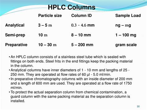 Ppt Hplc Basic Principles And Instrumentation Powerpoint
