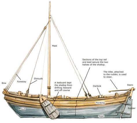 A Diagram Of A Shallop Or A Common European Workboat In