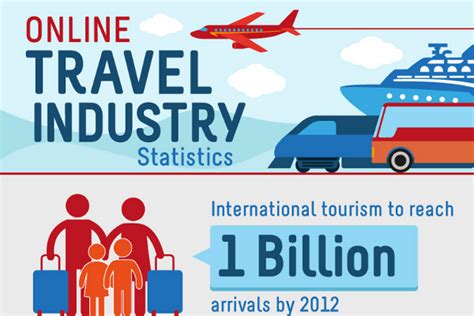 47 Leisure Industry Statistics And Trends