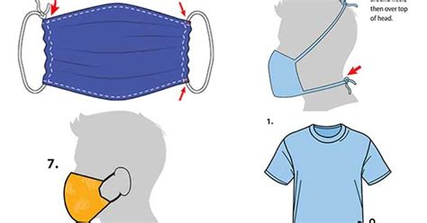 L is drawn from the outlines, m is the outer dashed line and s is the inner dashed line. Here Are DIY Face Mask Instructions. No Sewing Necessary. (With Printable Guide) : NorthEscambia.com