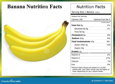 34 Nutrition Label For Banana Labels Database 2020