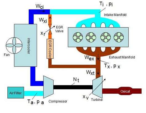 Coauthor of the diesel engine. 3. Diesel engine flow diagram | Download Scientific Diagram
